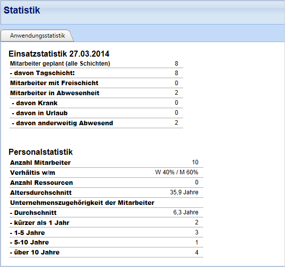 Administration - Statistik