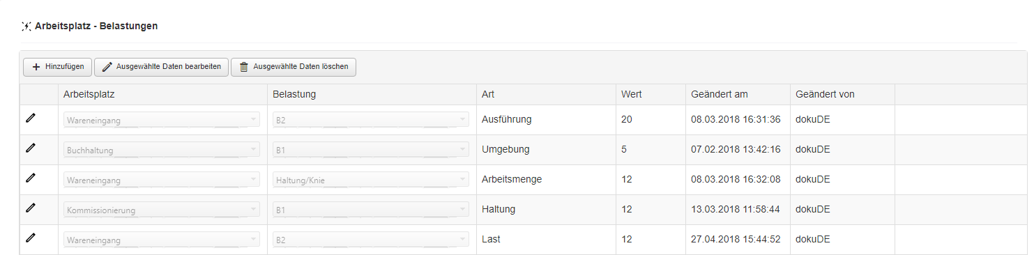 Arbeitsplätze - Arbeitsplätze - Belastungen