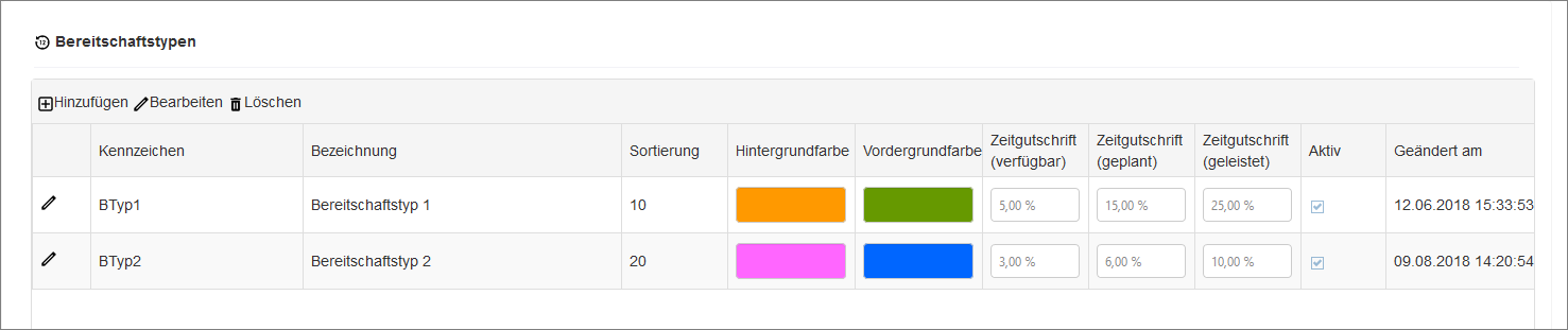 Grundlagen - Bereitschaftstypen