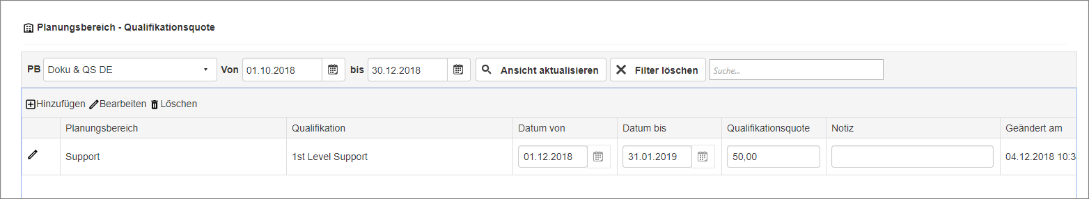Grundlagen - Planungsbereich Qualifikationsquote