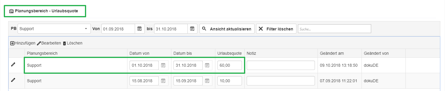 Grundlagen - Planungsbereich - Planungsbereich Urlaubsquote