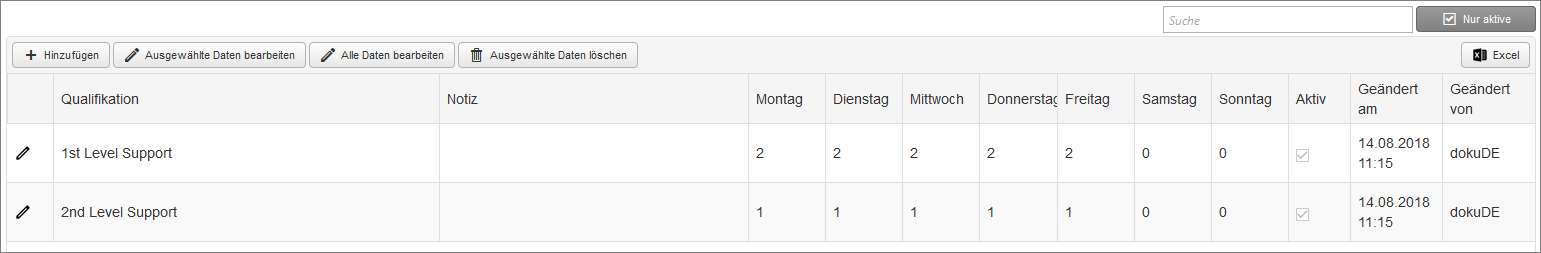 Grundlagen - Qualifikationen - Qualifikationen Bedarfe