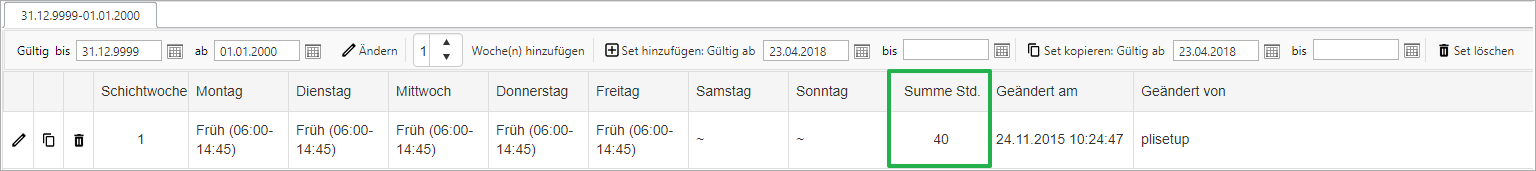 Grundlagen - Schichtmodelle - Schichttage definiert