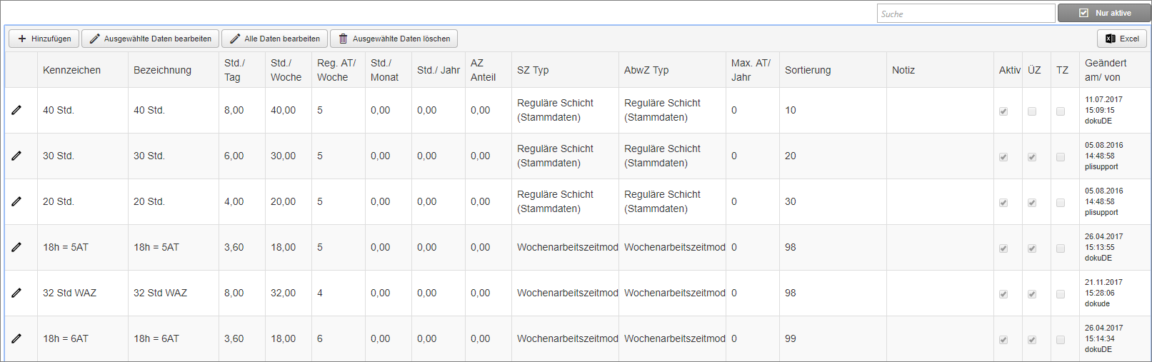 Grundlagen - Wochenarbeitszeitmodell