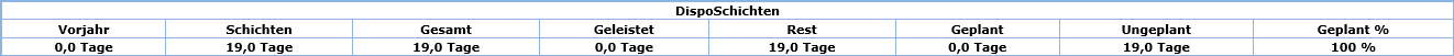 Stammdaten - Personalstamm - Disposchichten - Übersicht