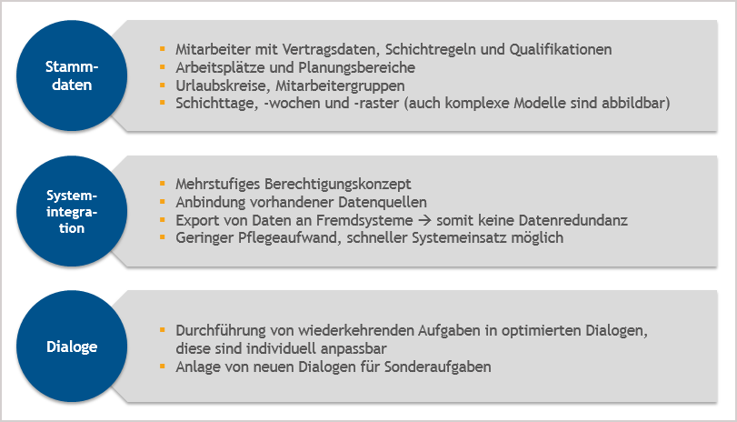 PHR_Bedürfnisse_V01