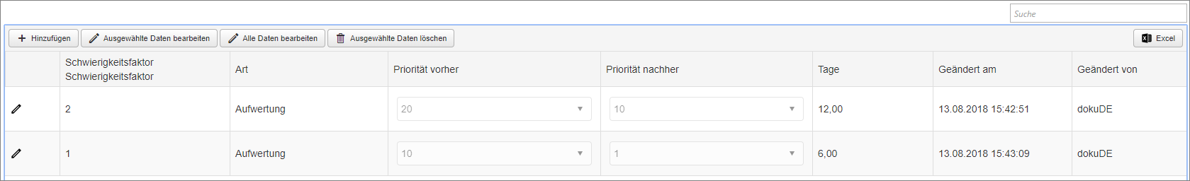 Grundlagen - Qualifikationen - Qualifikationen - Prioritätsberechnung