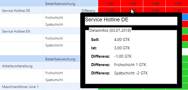 Planung - Bedarf-Kapazität Abgleich - Tooltip