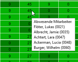 Planung - Abwesenheitsworkflow - Tooltip