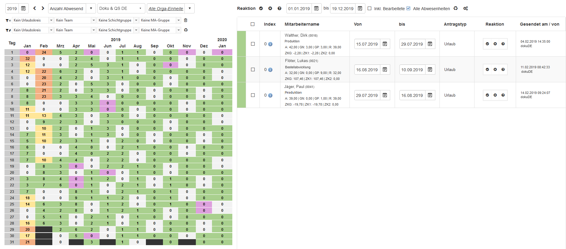 Planung - Abwesenheitsworkflow