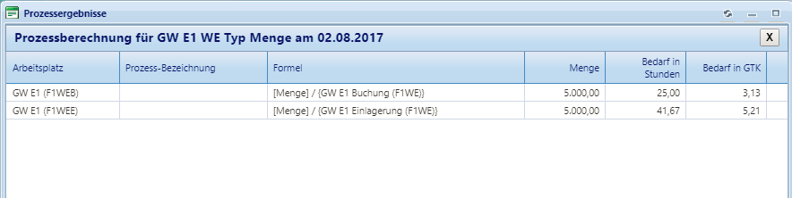 Planung - Bedarfsmengen Verteilung - Prozessergebnisse