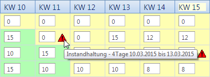 Planung - Produktionsplanung - Produktionsplanung Schichtverteilung - Tooltip