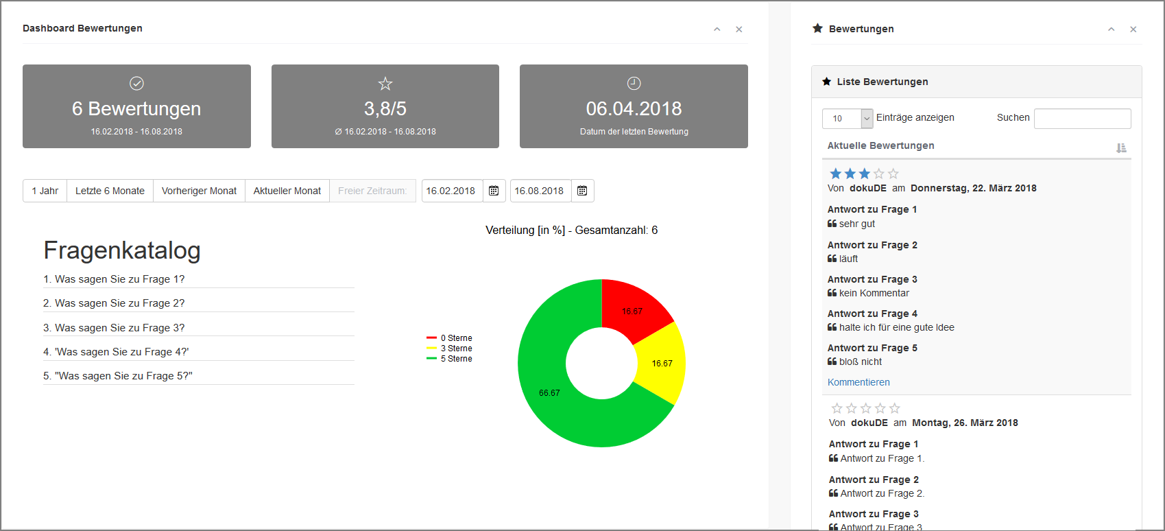 Reporting - Dashboard Bewertungen