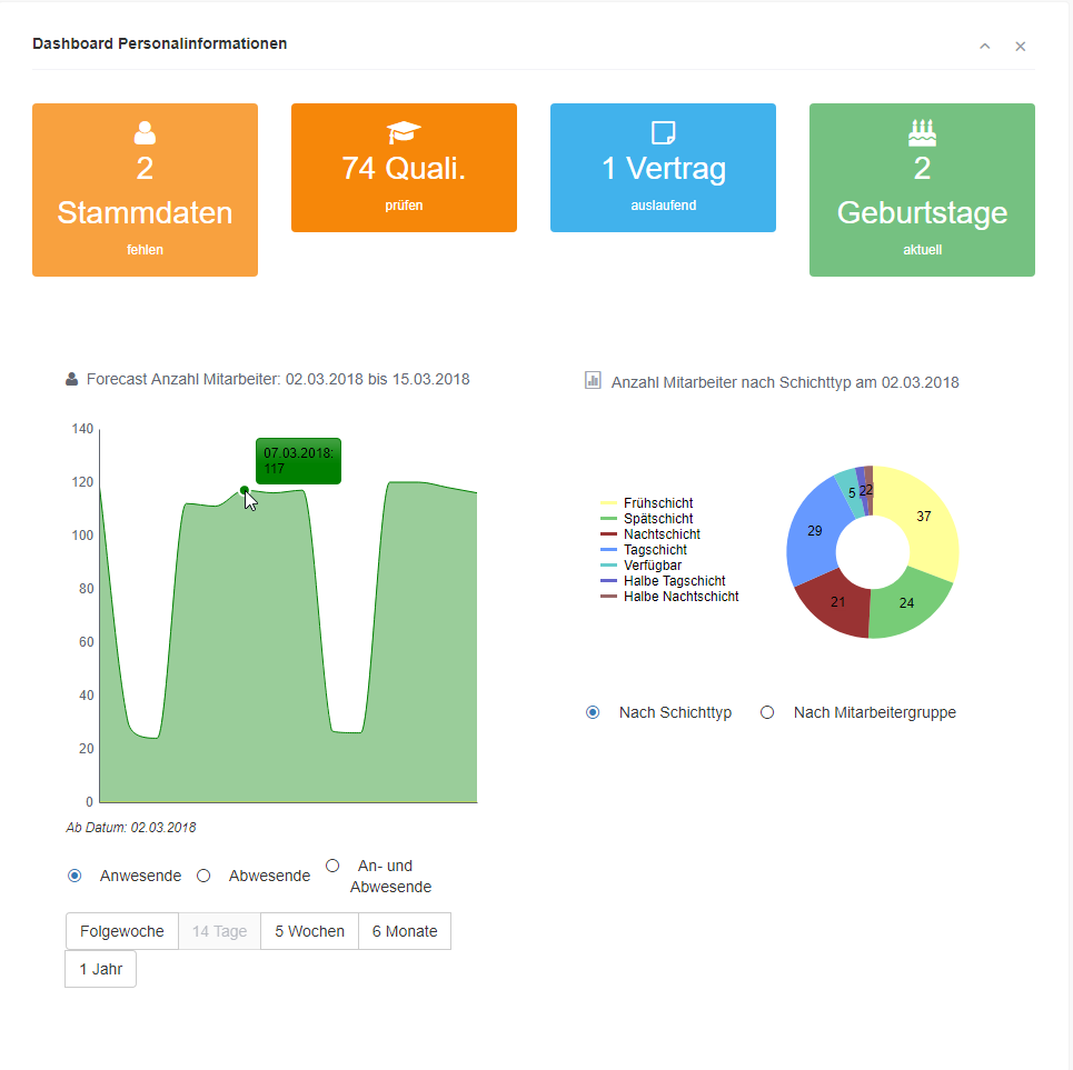 PHR - Reporting - Dashboard Personalinformationen