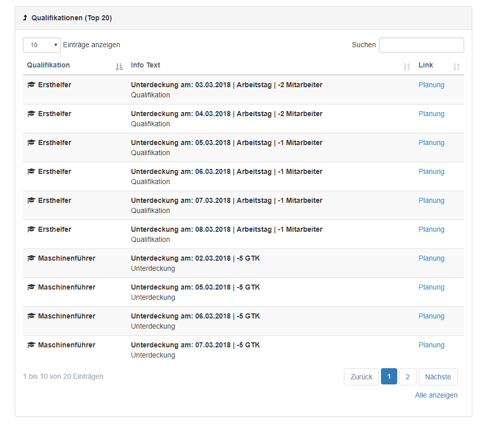 Reporting - Dashboard Personalinformationen - Qualifikationen